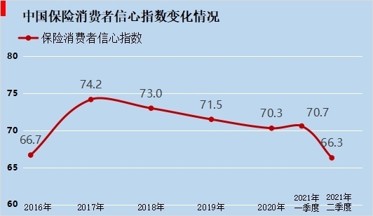 消费者信心指数_天弘国证消费100指数增强_招商中证消费龙头指数增强基金