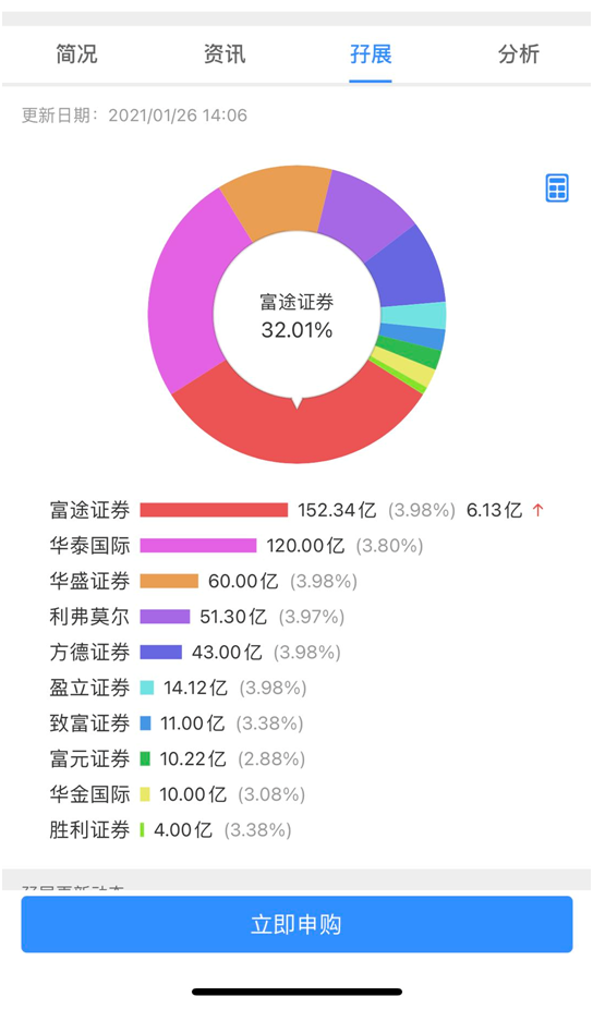 快手HR要银行流水和期权文件吗 凤凰网