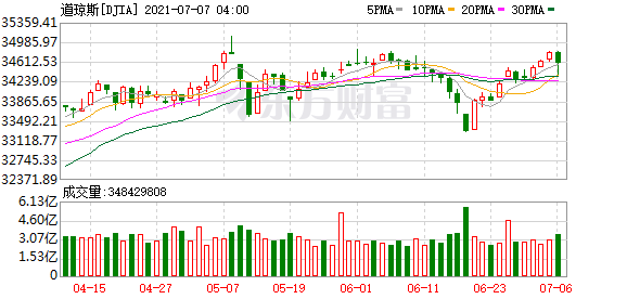 开盘前瞻:隔夜美股涨跌互现 恒生指数期货夜盘下跌