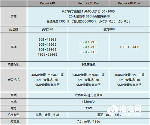 通过表格我们可以比较清晰的看到k40系列三款机型主要配置上的差异