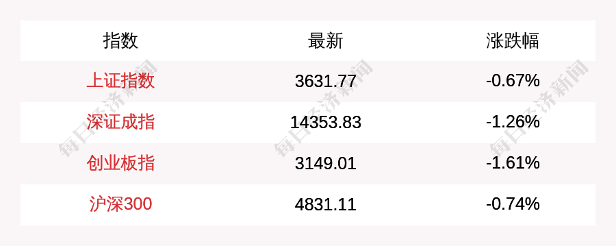 61%;山西省长治市市长王俊飚被查