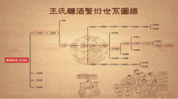 茅台镇的酱香世家王祖烧坊