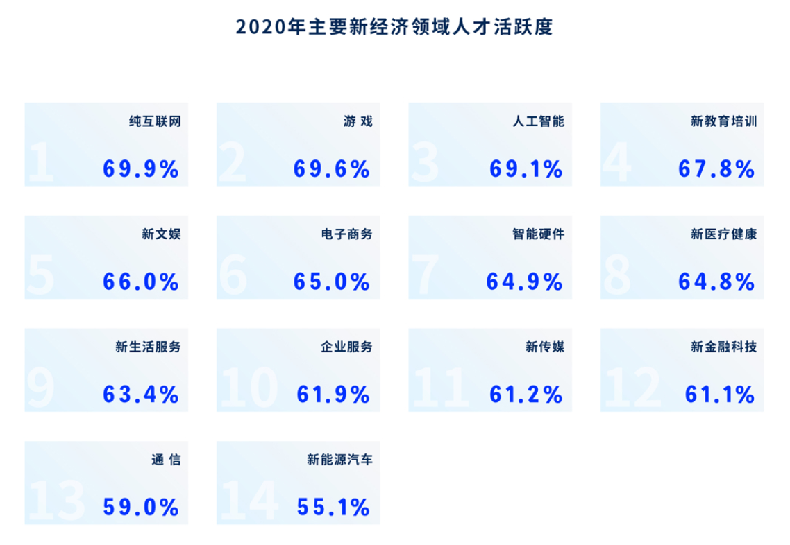 2021"金三银四"求职季来了,"打工人"跳槽上哪儿?