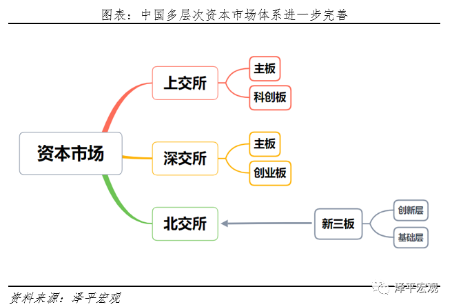 北交所交易平台金马甲网_北交巨蟹南交摩羯 使命_北交所