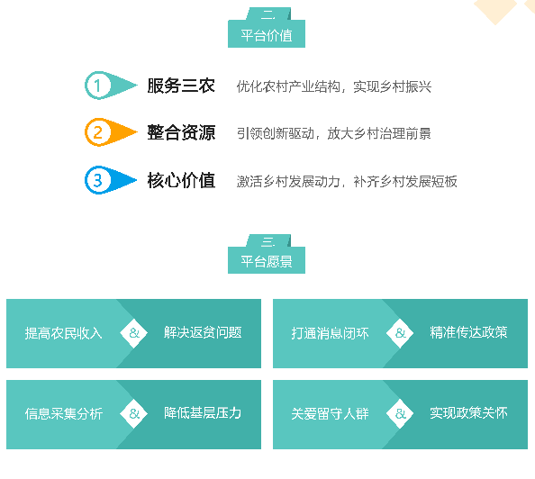 科技赋能乡村振兴北京米令助力乡村基层工作变革