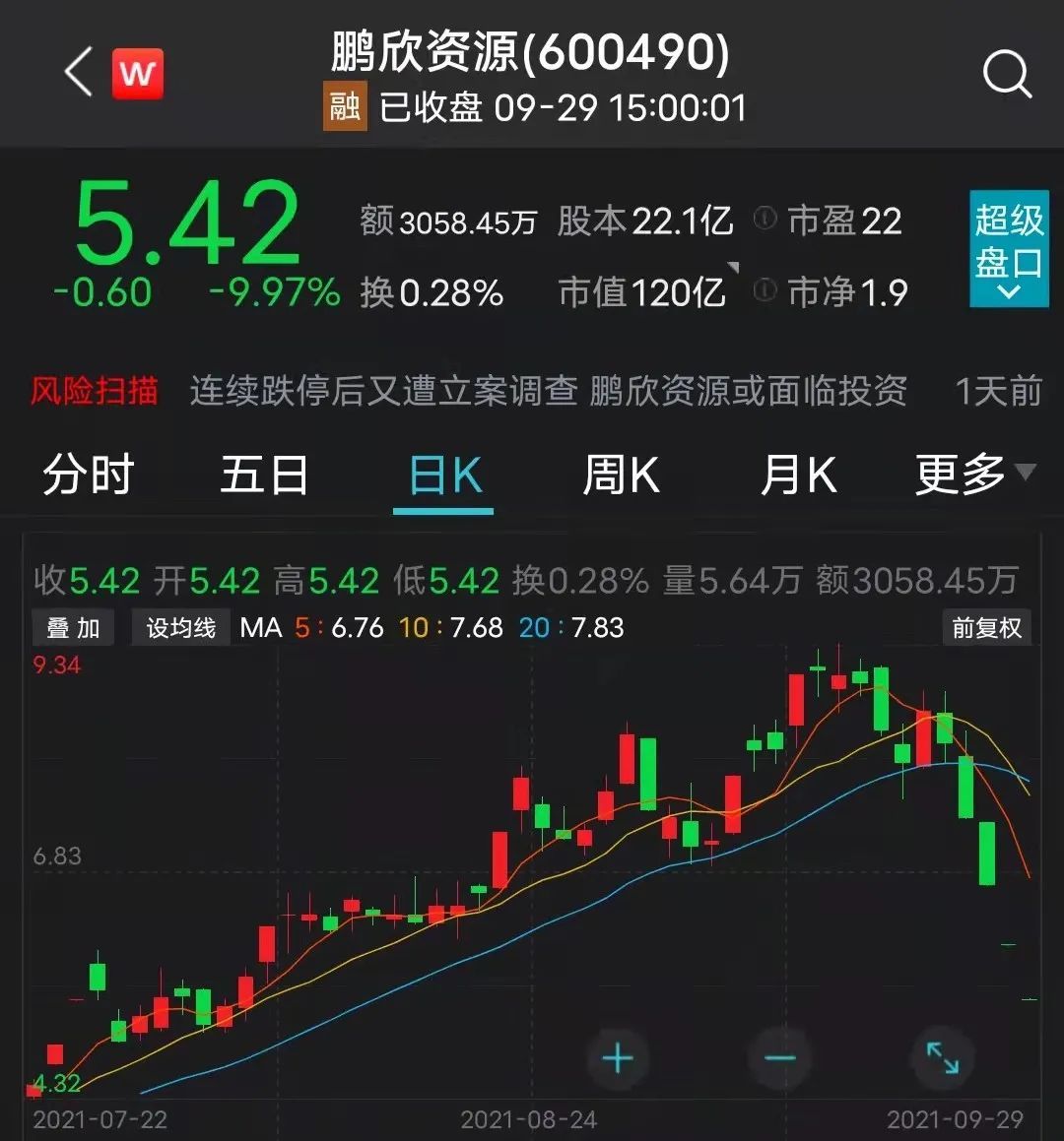 连续4个跌停板还没完翻倍大牛股翻车逾百万手卖单排队出逃