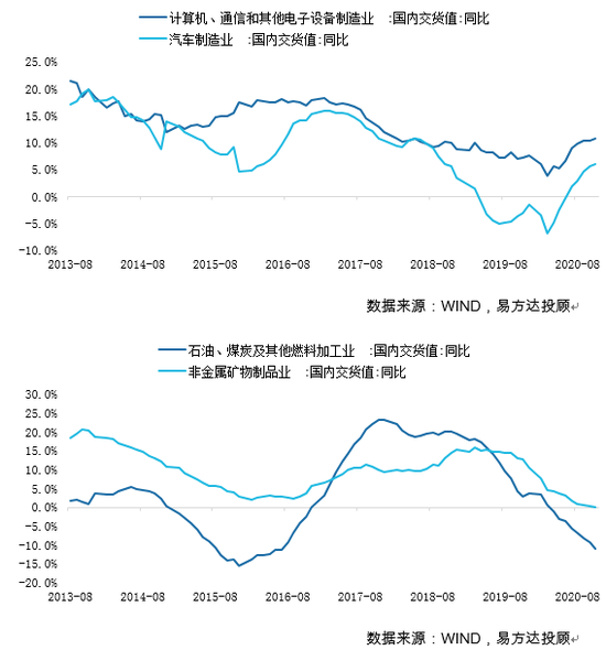 2021年预测男女清宫图,七七四十九算生男生女 易方达投顾:工业企业盈利分析框架及2021年预测