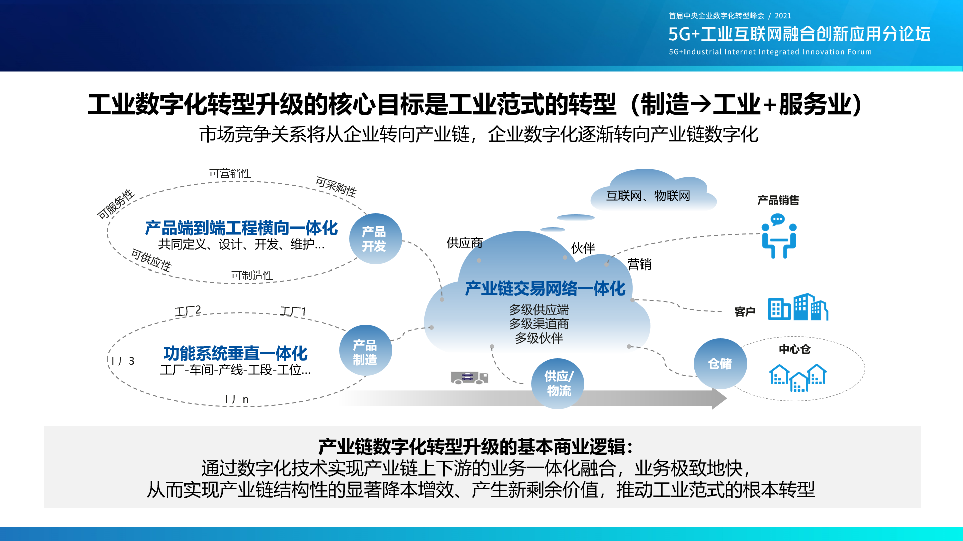 共建工业软件云华为云助力工业数字化转型