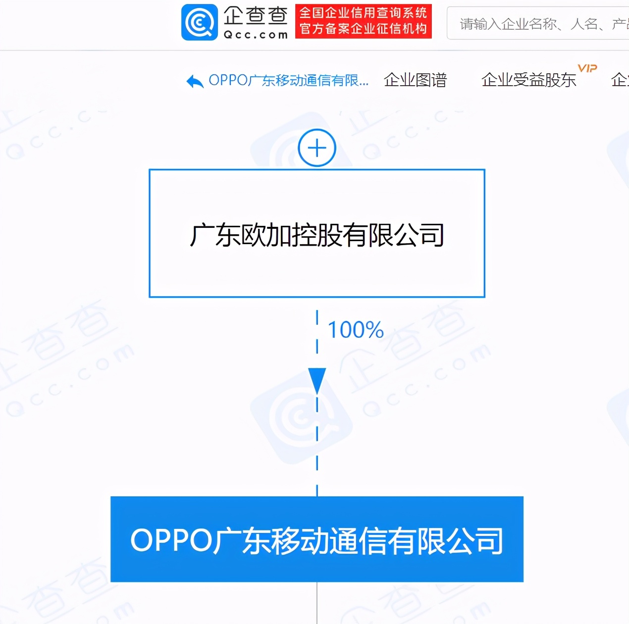 金乐亲退出oppo关联企业法定代表人,刘波接任