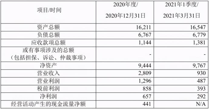 超3300亿解禁市值到来前迈瑞医疗被股东持续抛售