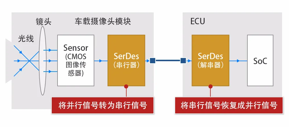 被蔚小理看中,800万像素摄像头的春天到了?