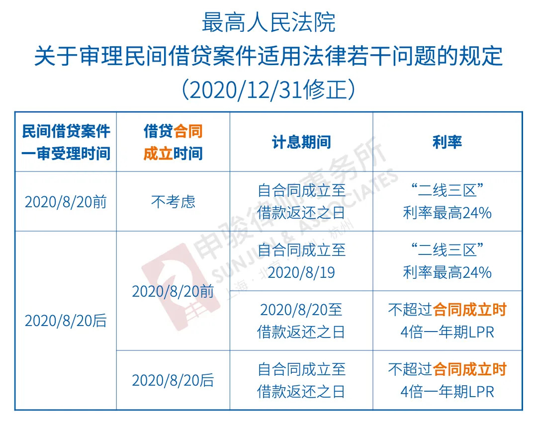 金融机构人民币贷款基准利率 中国人民银行_贷款基准利率浮动上限_银行贷款利率上限