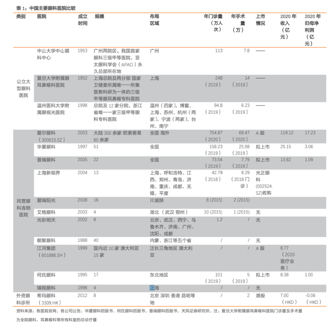 79次行政处罚的莆田系眼科医院冲刺a股