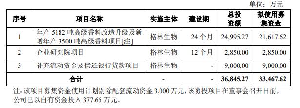 格林生物终止创业板ipo 财通证券保荐折戟