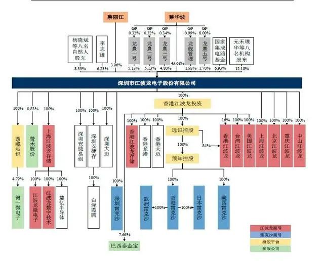 00 万元出资额转让给蔡华波,将其持有的10万元出资额转让给蔡丽江