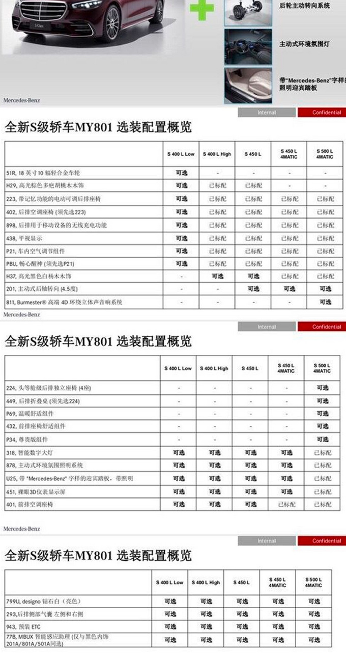 奔驰全新s级今日上市配置表提前曝光 推5款车型-图4