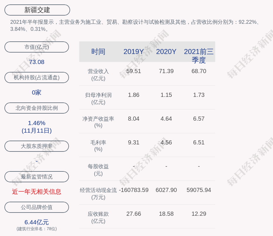 新疆交建新疆特变电工集团有限公司于2020年6月9日至2021年11月11日