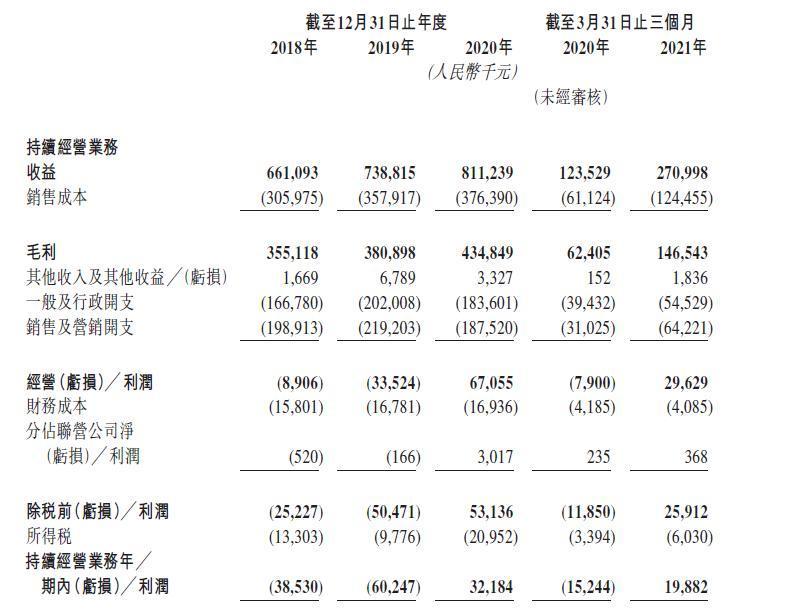 医美鼻祖伊美尔ipo:两次对赌失败医疗纠纷不断 固守北方难拓全国