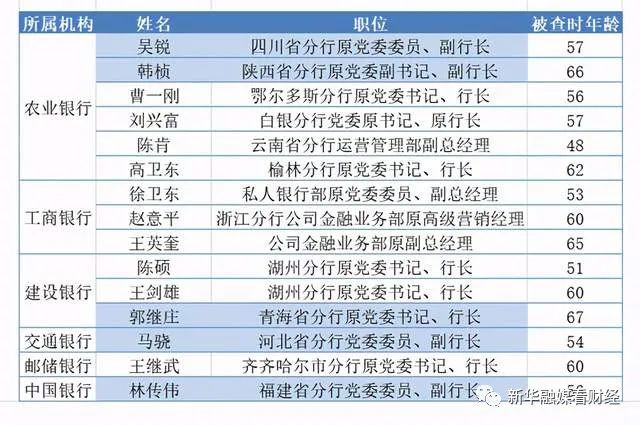 纪委查个人银行流水程序 凤凰网