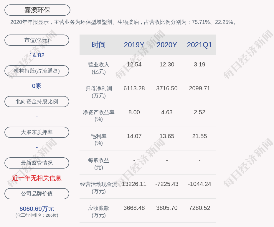 嘉澳环保累计回购约4757万股占比065