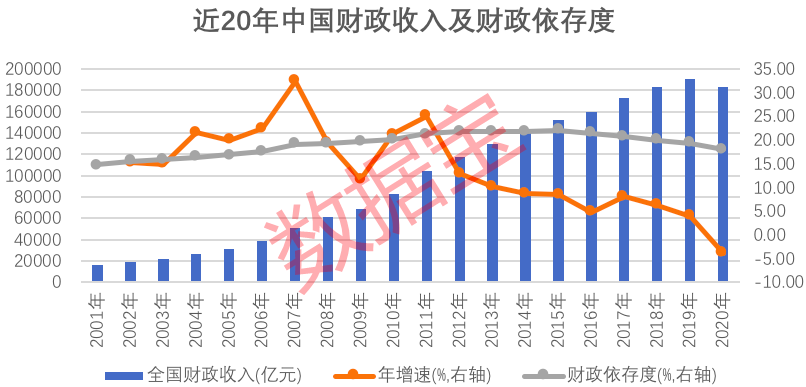 最新省份经济地图来了广东财政收入超吉林等11省总和东三省分化大