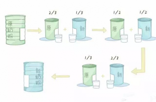 如何正确的科学转奶多种方法教你科学转奶