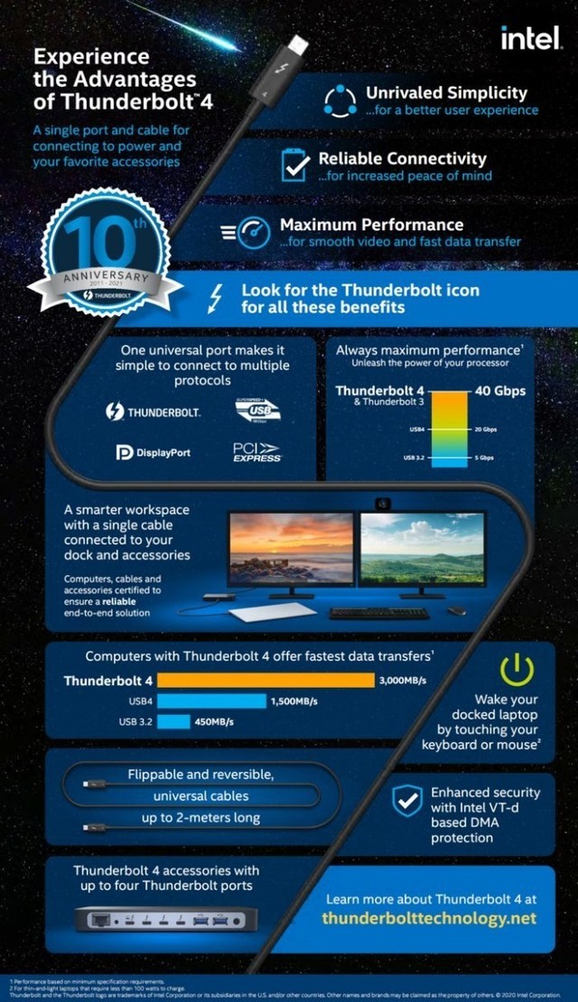 2011-2021:intel雷电10岁了