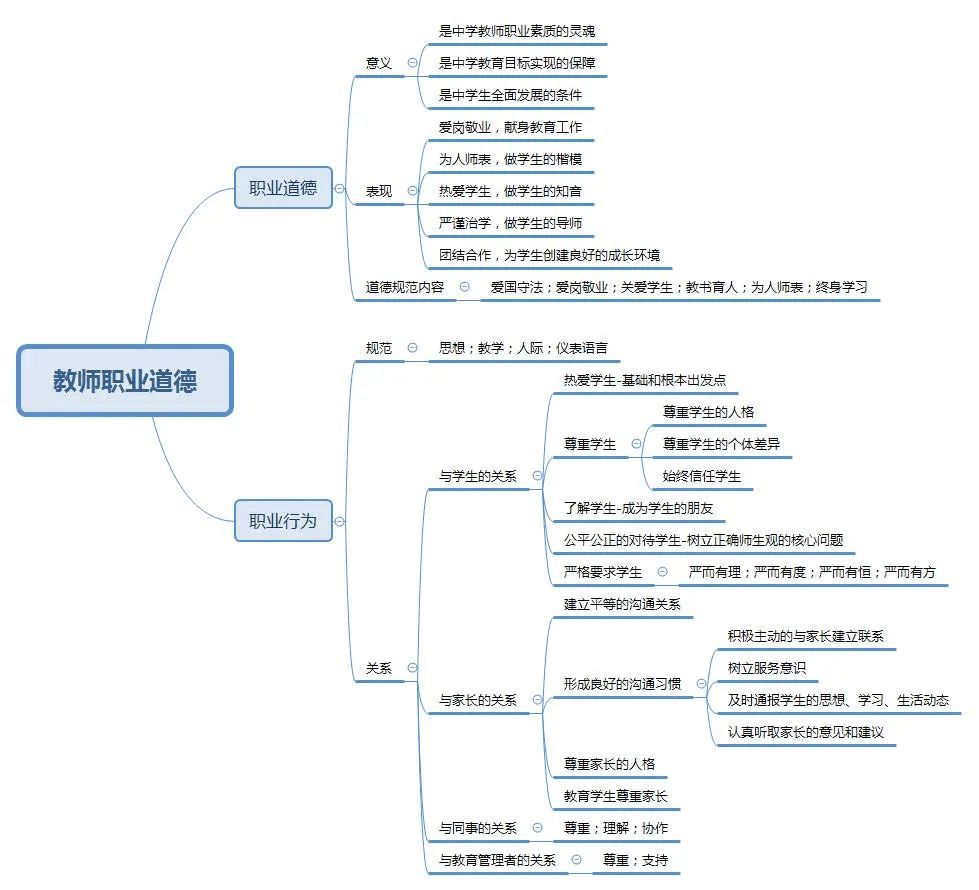 幼儿园教师资格证考试思维导图!想考幼师证的朋友,建议收藏!__凤凰网