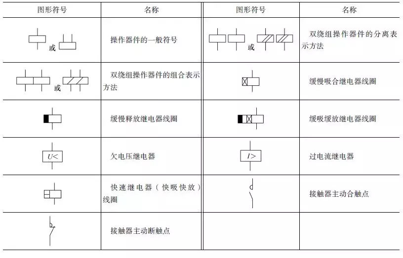 二,信号灯,信号器件,按钮,旋钮开关和测量仪表的图形符号