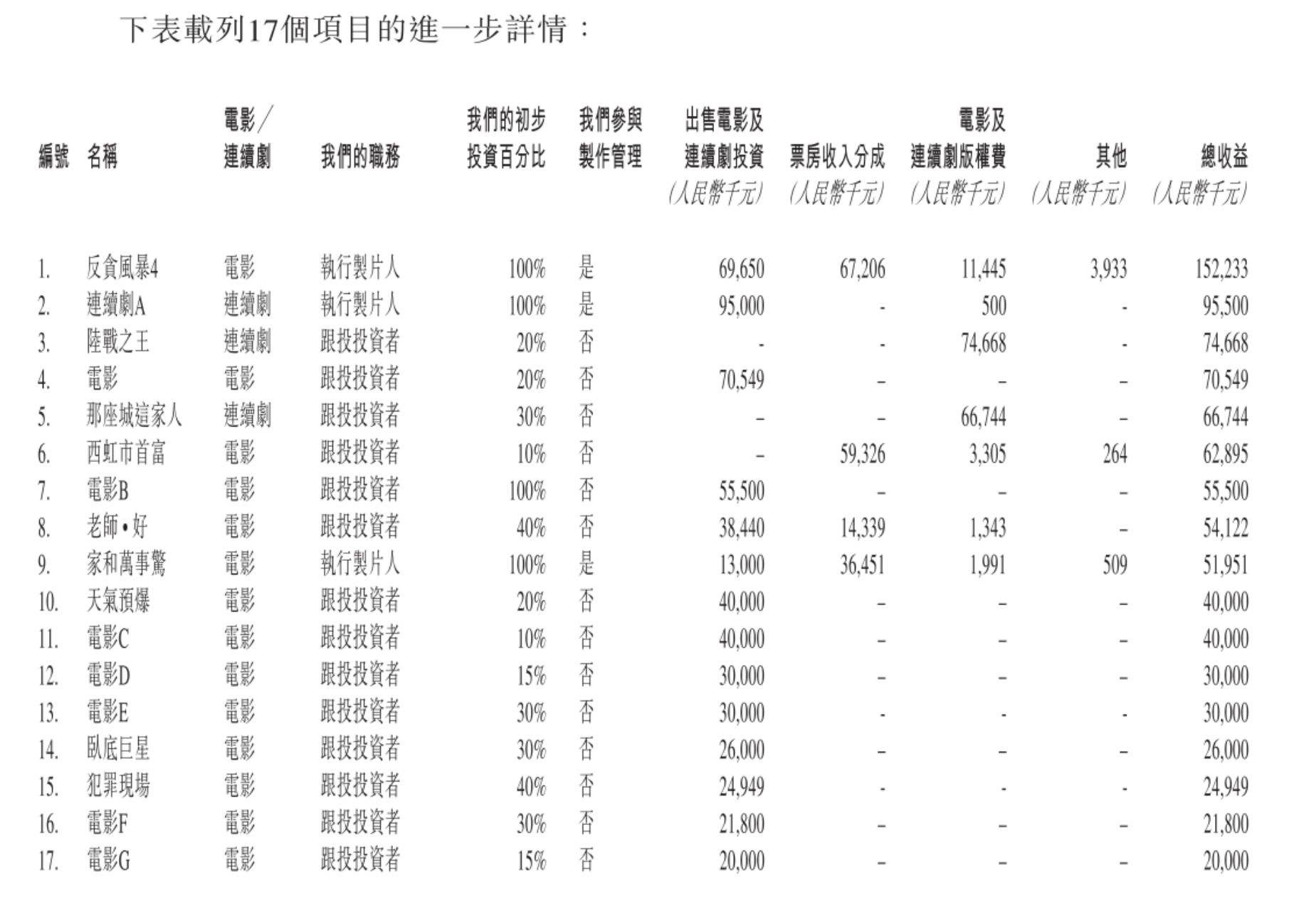 私募产品违约,实控人控股企业参投熊猫直播并曾获王思聪旗下公司融资