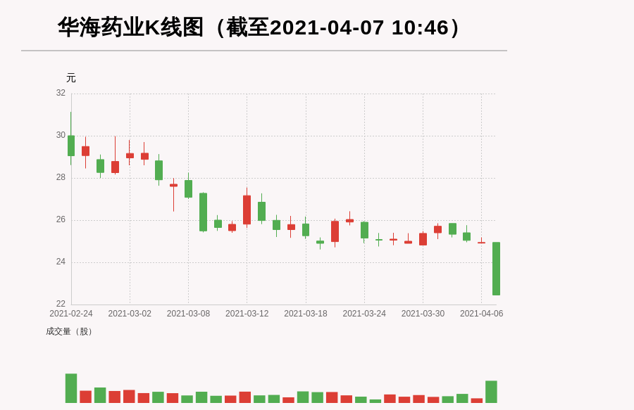 【牛人重仓】华海药业:盘中近日首次触及跌停板,今日资金流入-8377.