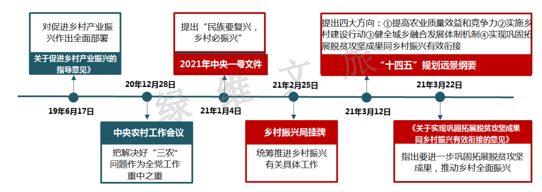 乡村振兴新时期与幸福慢村的探索 钦点财富网