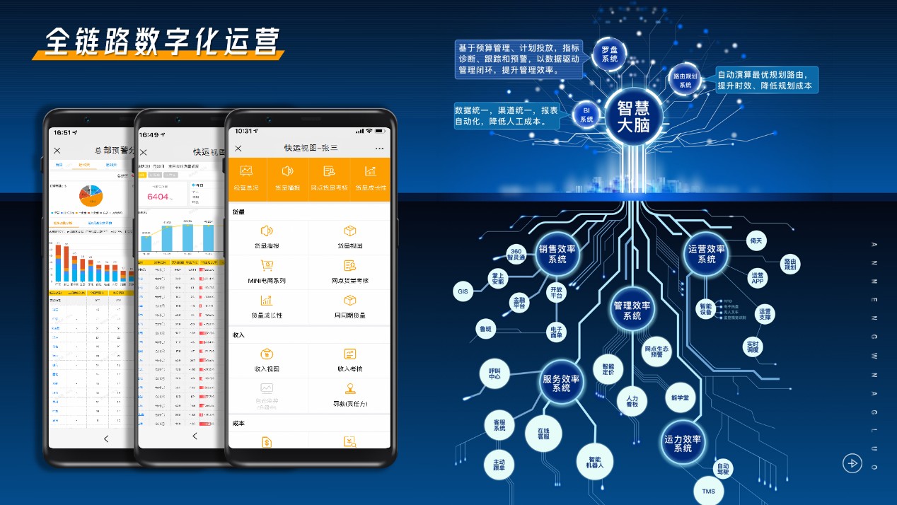 安能物流与g7强强联合数字货舱助力物流全链路数字化运营