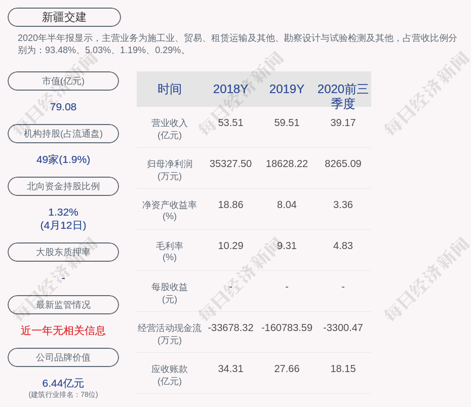 新疆交建:聘任祁荣梅为公司财务副总监(最新发布)