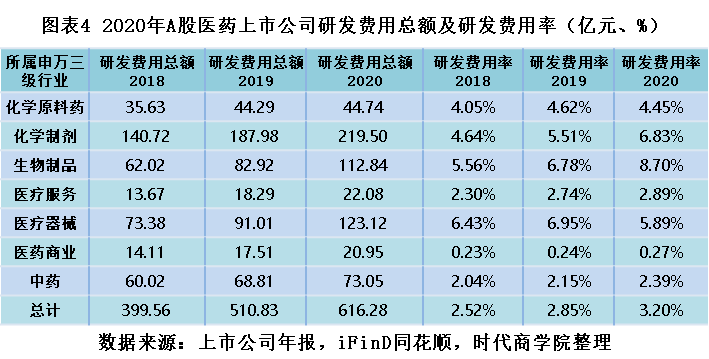 生物医药年报:研发稳增销售下滑,医疗器械爆发中药低迷,分化已成主