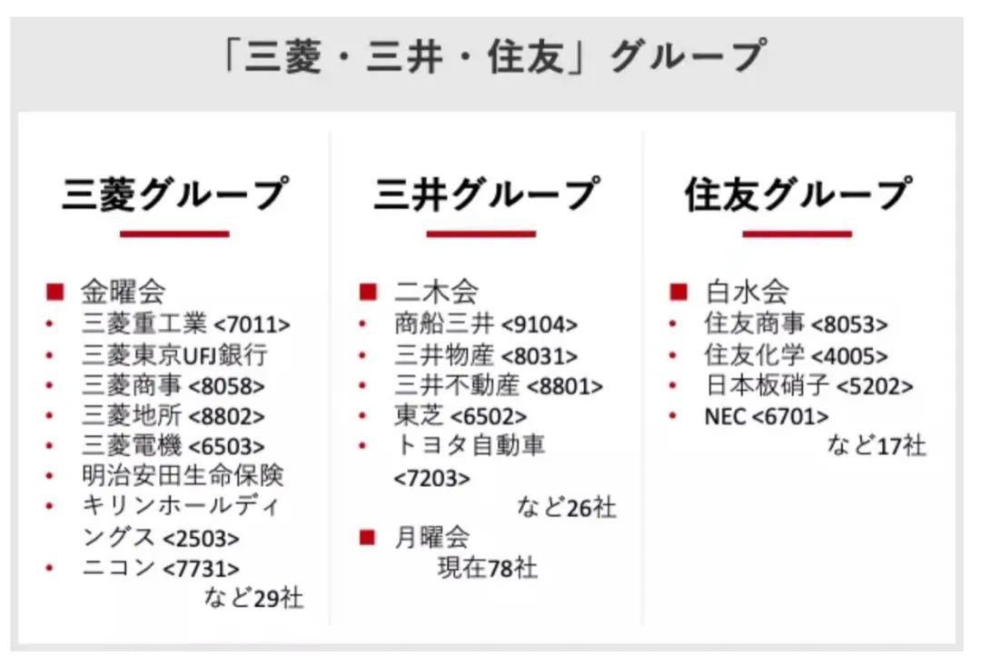 银行,这些"三菱""三井"开头的企业有一个共同的特征,都是过往财阀系的