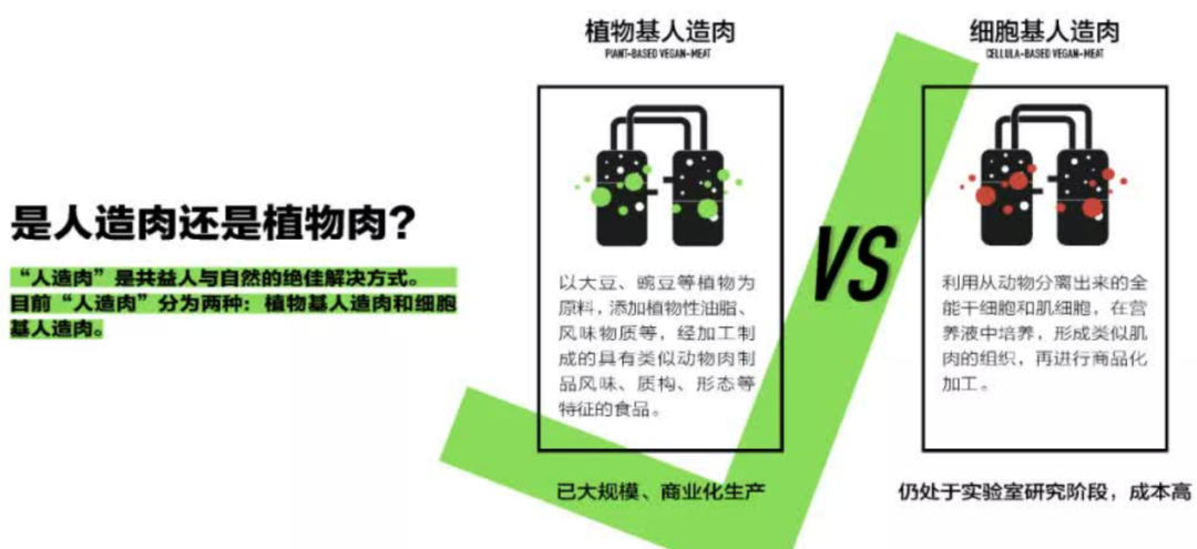 要知道,人造肉分为两种,一种是从肉类中提取干细胞,培养出肌肉组织