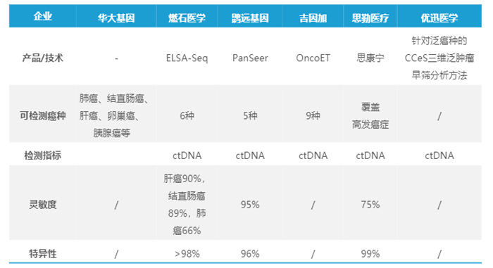 每经专访国家癌症中心张凯早筛或能消灭宫颈癌和结直肠癌滴血测癌有