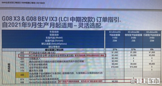 宝马新款x3配置表曝光30i替代28i全系m运动套装