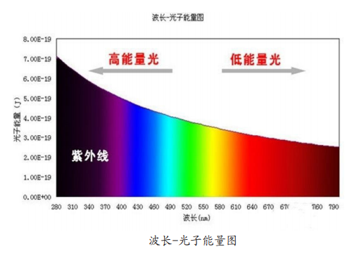 除了外国影视剧作品,