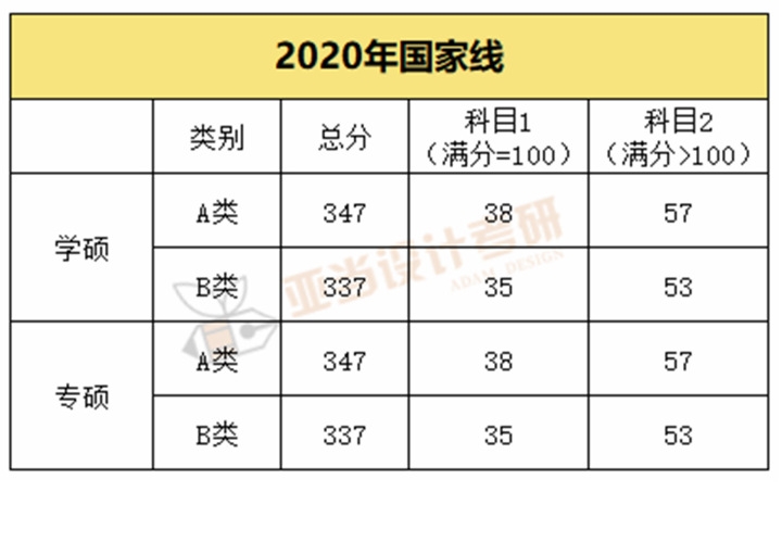 低于b区国家线的同学