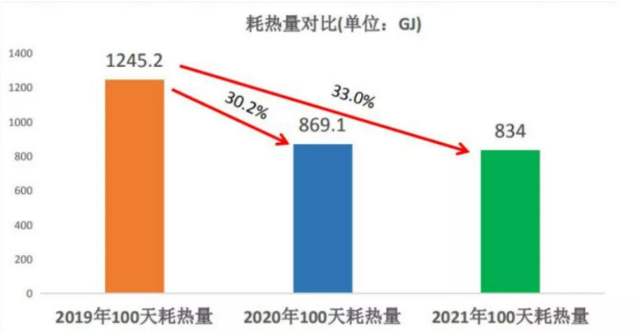 认证证书分为3a,4a,5a三个等级,等级越高代表企业综合实力和服务水平