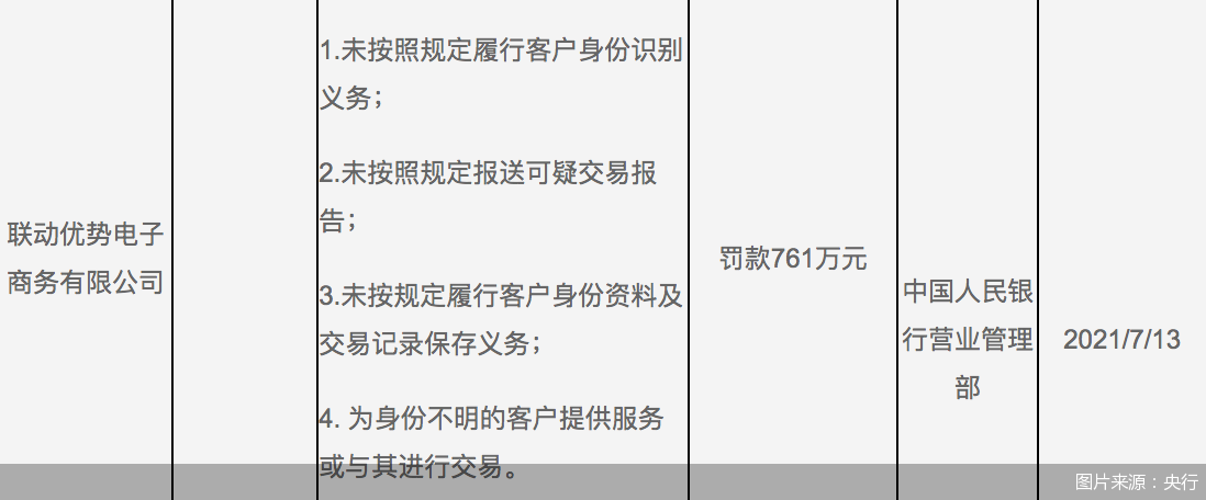 交易平台需要牌照吗