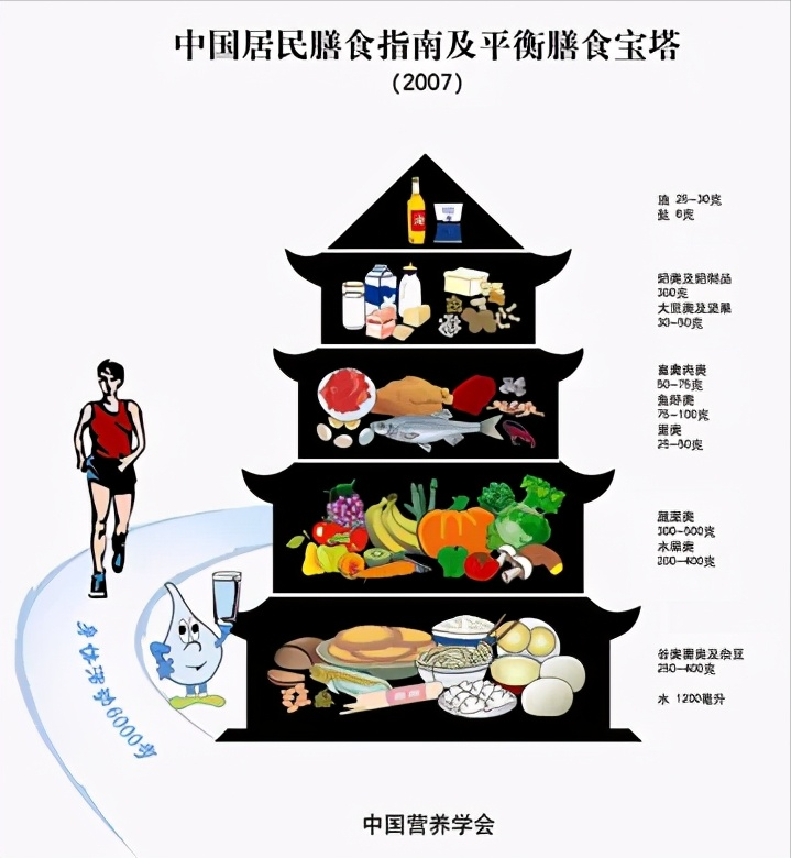 美国政治家涉嫌操纵膳食指南让全球人发胖