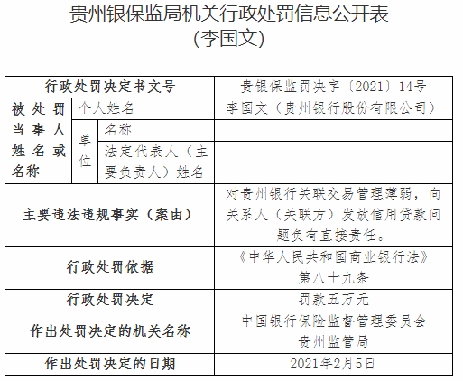 贵州银行三宗违法遭罚120万 向关系人发放信用贷款（最新发布）