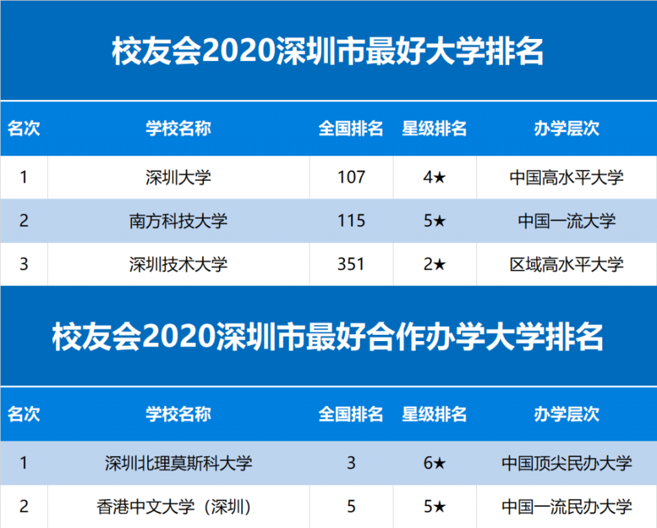 香港城市大学mba排名_香港科技大学排名_大学校友会排名排名