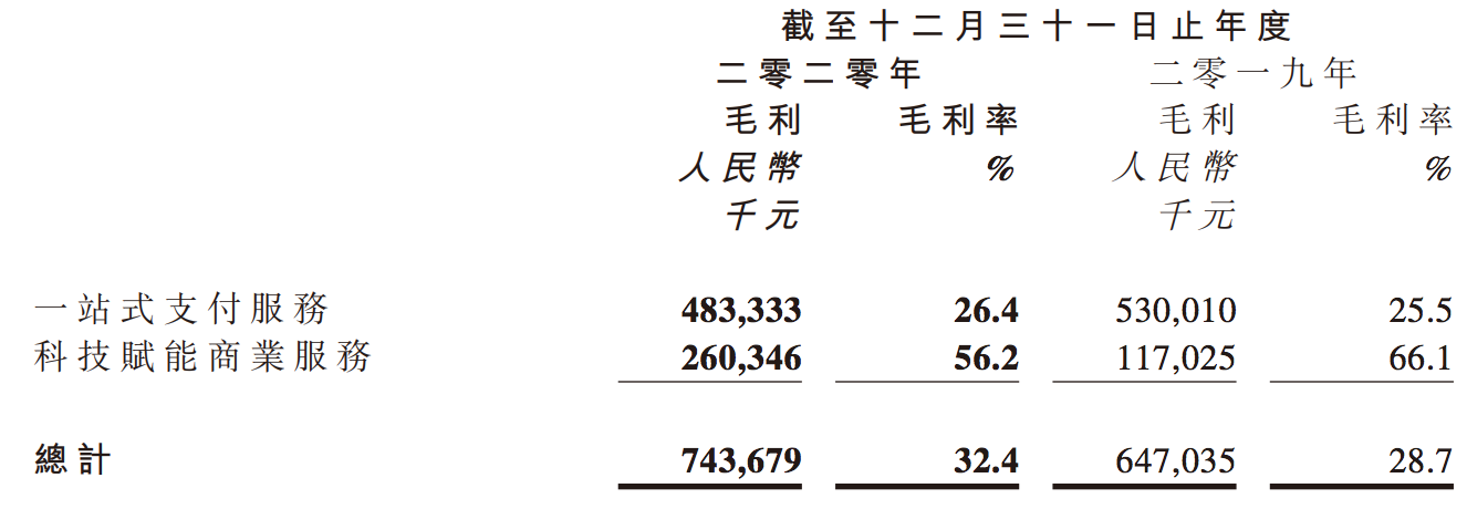 移卡股价市值半年蒸发超400亿:毛利率走低,刘颖麒身价大幅缩水