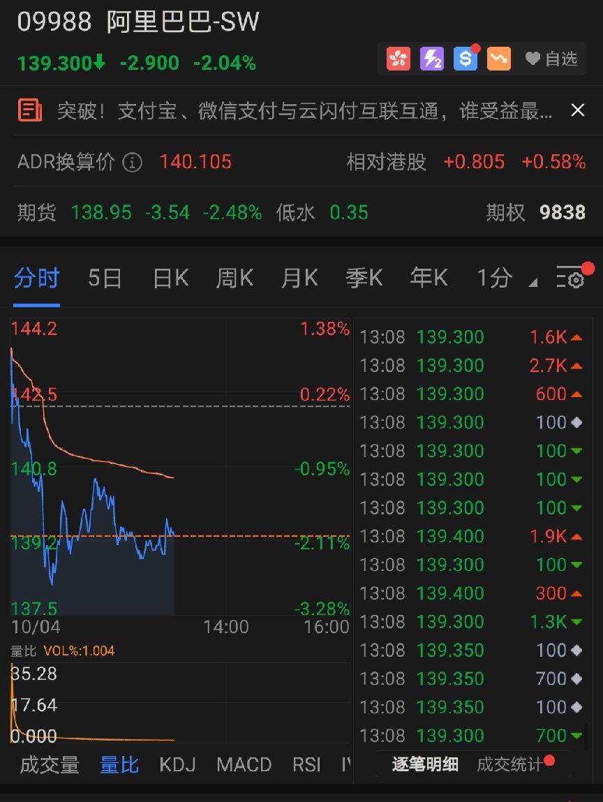 港股多个板块遇"劫日"!新冠特效药传闻重创医药股 复星医药跌近20%