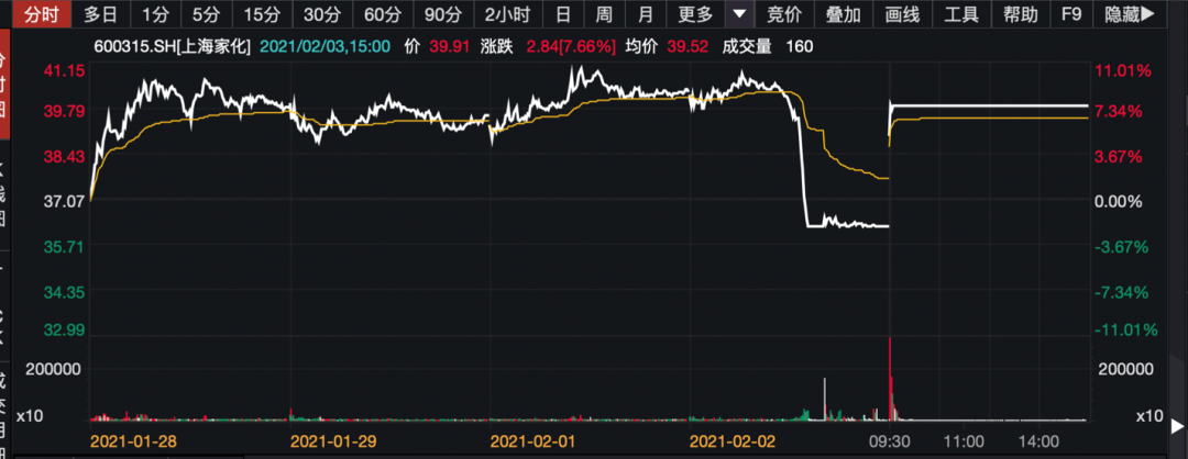 重仓股连环暴跌投资大佬冯柳被传遭强制赎回高毅资的声明