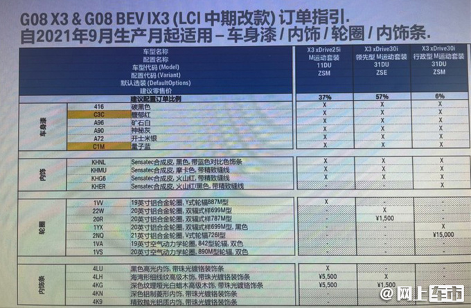 宝马新款x3配置表曝光30i替代28i全系m运动套装